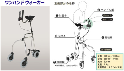 図1　ワンハンドウォーカーの構成